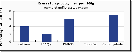 calcium and nutrition facts in brussel sprouts per 100g